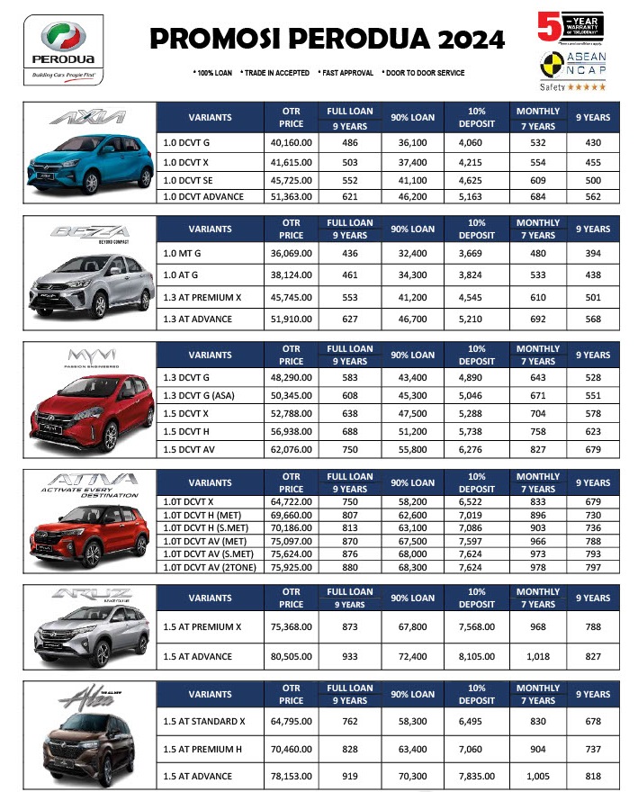 Harga perodua 2024